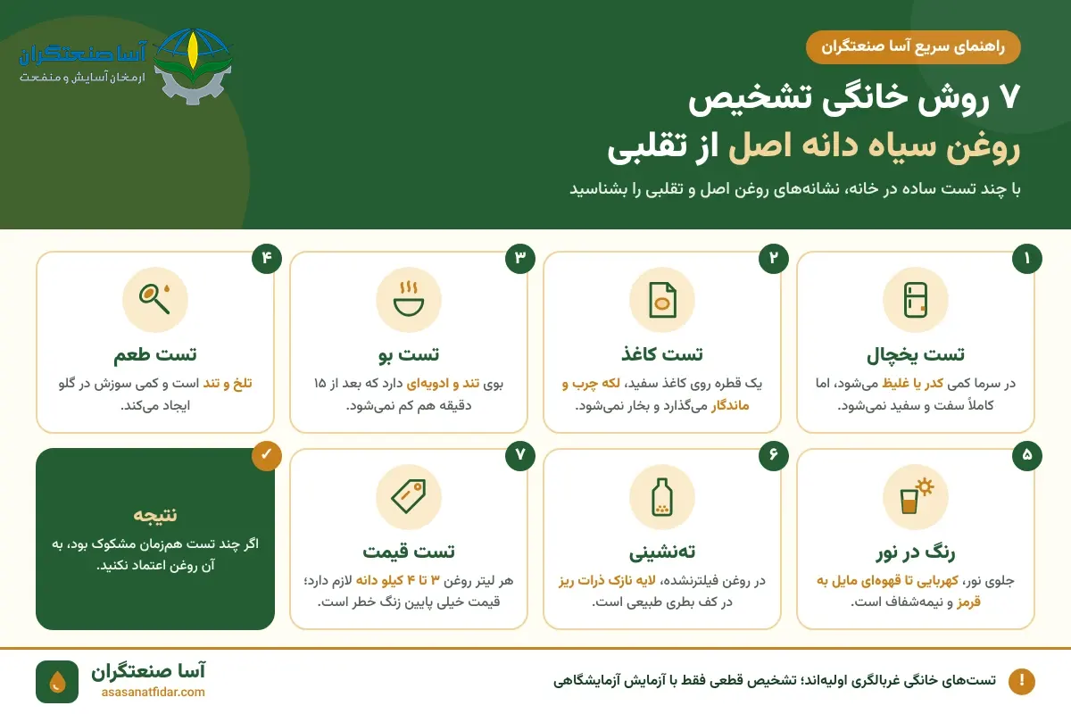 روش خانگی تشخیص روغن سیاه دانه اصل از تقلبی؛ تست یخچال، کاغذ، بو، طعم، رنگ، ته نشینی و قیمت