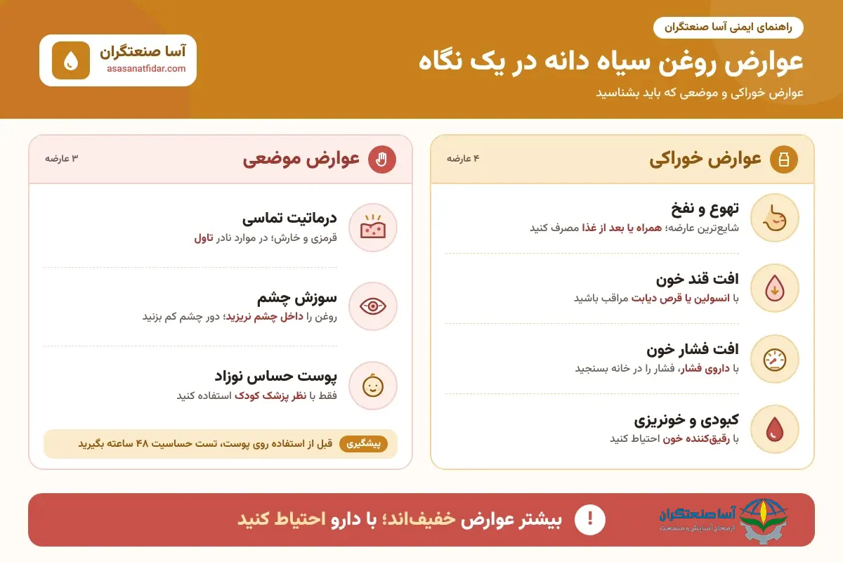ضررهای روغن سیاه دانه؛ اینفوگرافیک عوارض خوراکی و موضعی روغن سیاه دانه