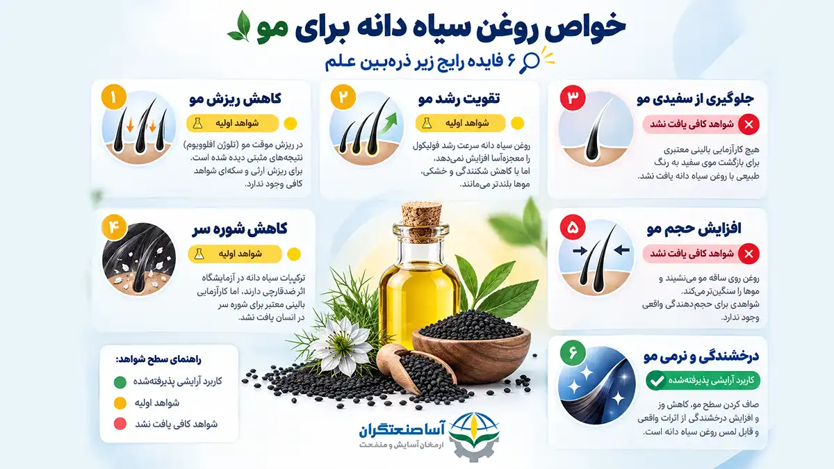 روغن سیاهدانه مو 2