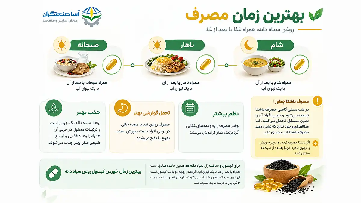 بهترین زمان مصرف روغن سیاه دانه و کپسول سیاه دانه همراه با وعده‌های غذایی